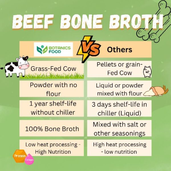 Hi-Protein GRASS-FED Beef Bone Broth Powder by Botanics Food